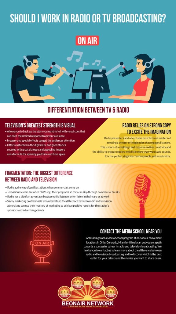 SHOULD I WORK IN RADIO OR TV BROADCASTING_