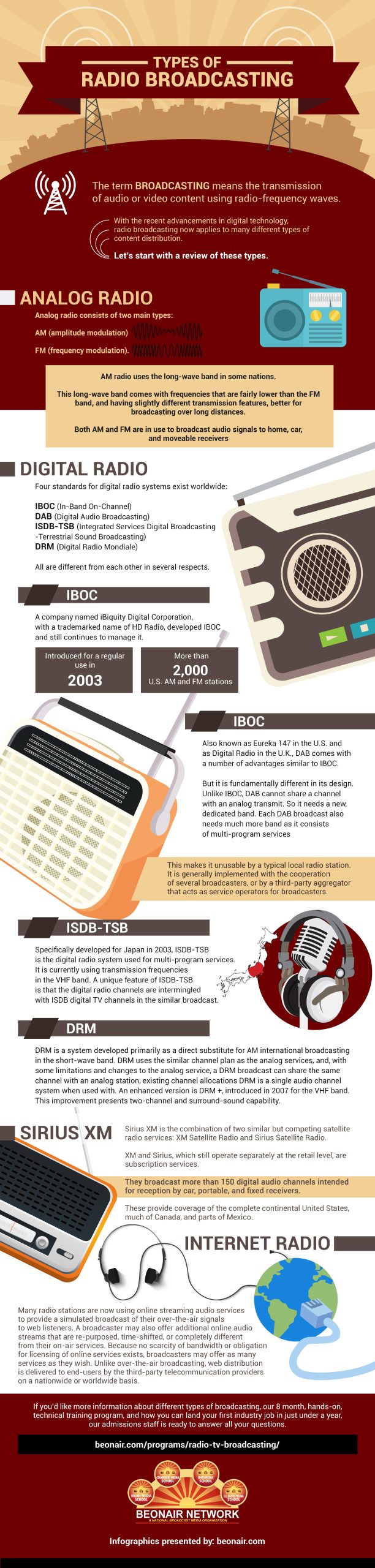 beonair Infographics